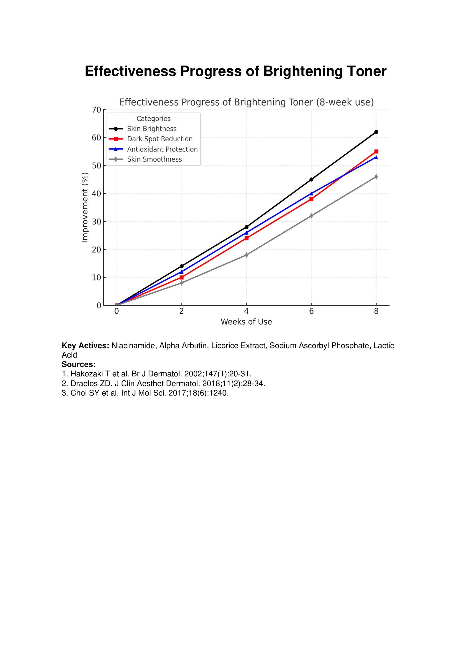 Brightening Toner Effectiveness, original report page 1
