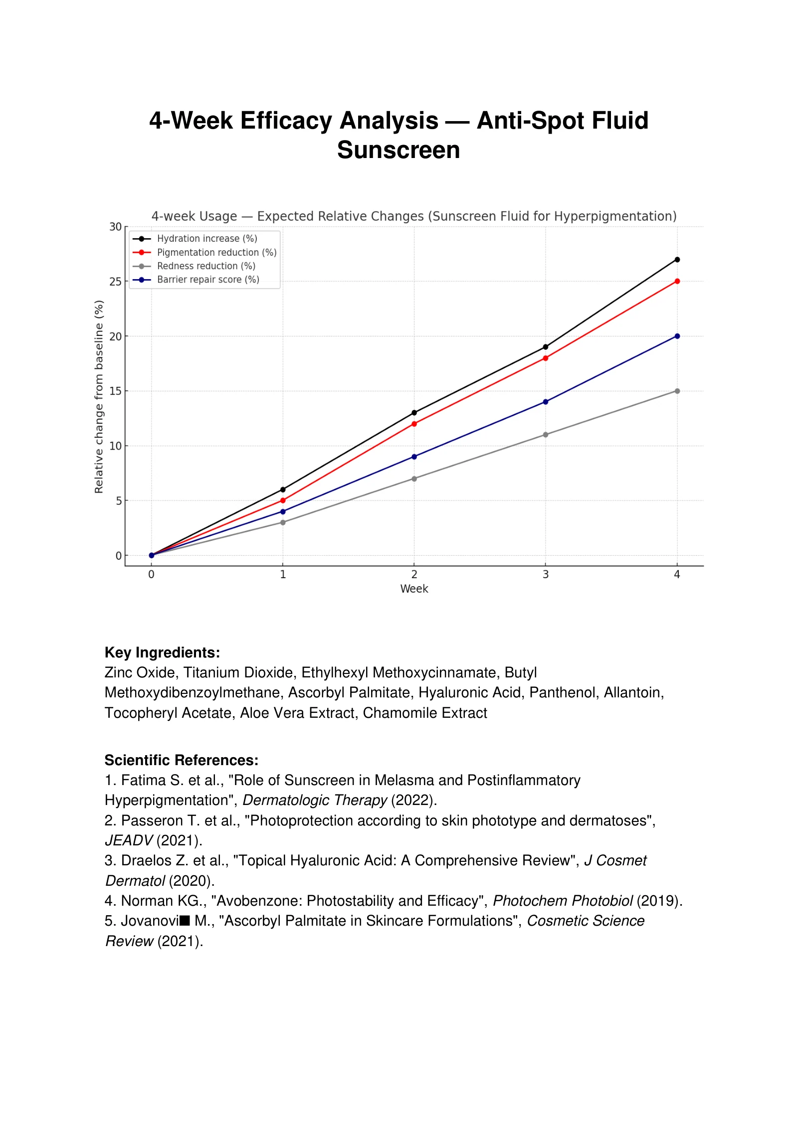 Four-Week Analysis Summary, original report page 1