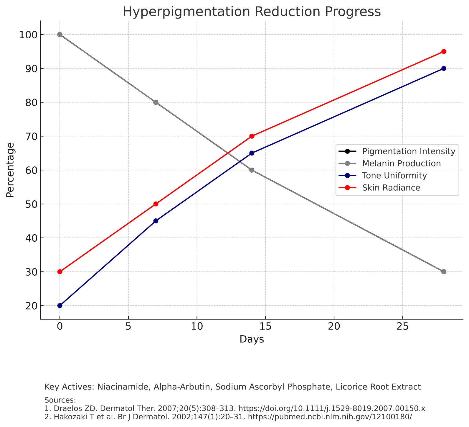 Treatment Progress Charts, original report page 1