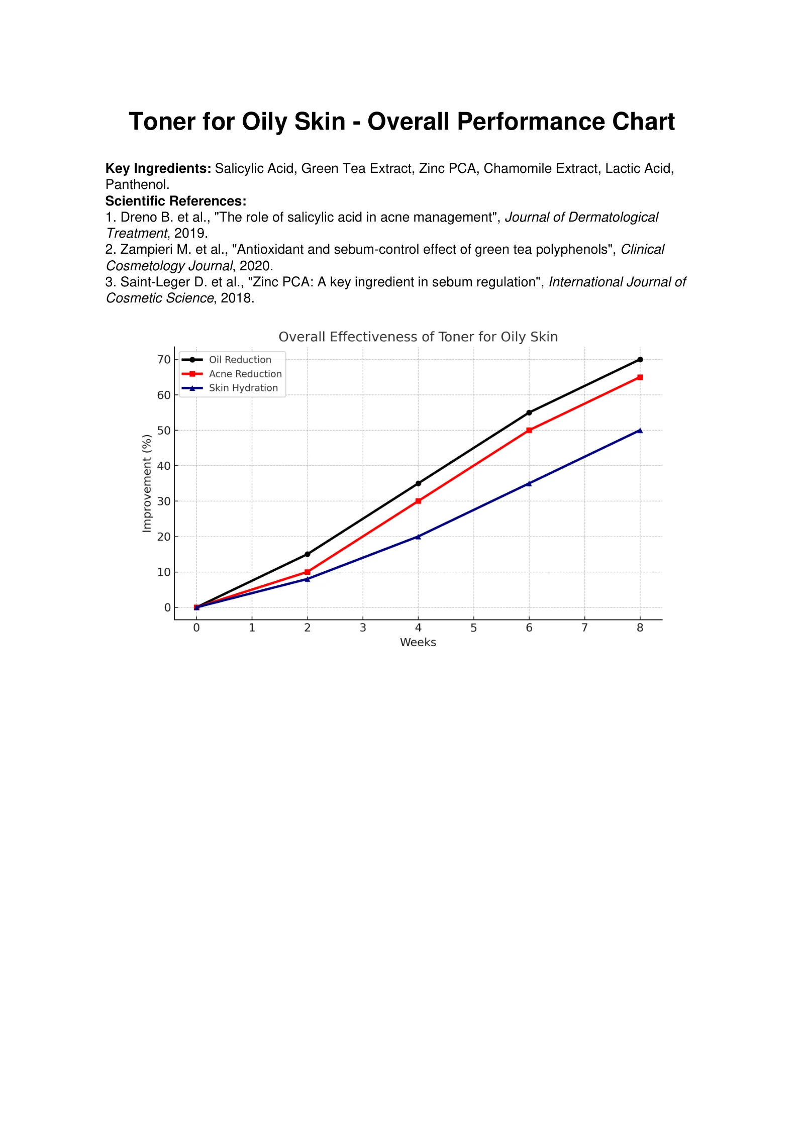 Overall Toner Performance, original report page 1